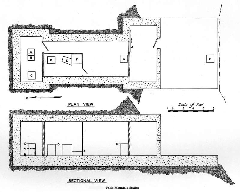 Bunker