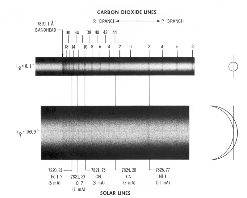 CarbonDioxide