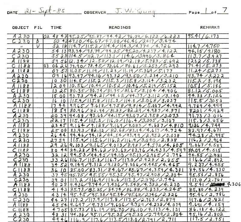 LogSheet