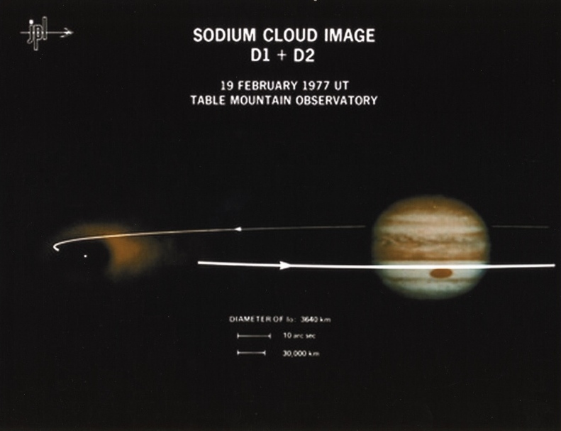 IoCloud